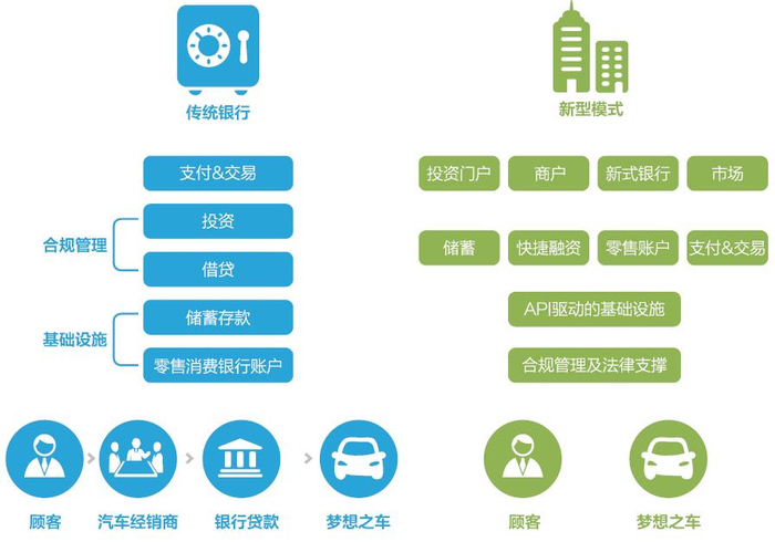 存储设备经销商