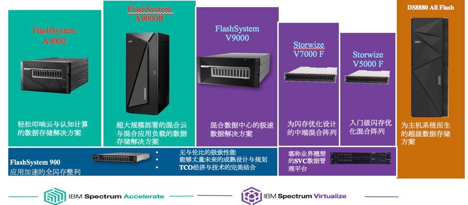 闪存阵列供应商